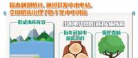 長江流域小水電被曝導(dǎo)致333條支流斷流 綠色轉(zhuǎn)型勢(shì)在必行