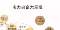 一文看懂電網(wǎng)公司、發(fā)電集團(tuán)、設(shè)計(jì)院的復(fù)雜關(guān)系