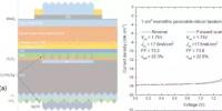 鈣鈦礦/同質(zhì)結(jié)晶硅串聯(lián)疊層電池效率超22%