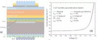 鈣鈦礦/同質(zhì)結(jié)晶硅串聯(lián)疊層電池效率超22%
