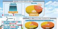 新能源消納正逐步打破“省間<font color=