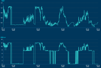 三一重能120m、140m柔塔...新技術(shù)助力競價時代“新風(fēng)口”