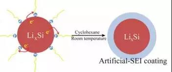 干貨！2000字詳解硅負(fù)極 帶你了解寧德時(shí)代811量產(chǎn)的奧秘！