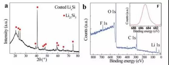 干貨！2000字詳解硅負(fù)極 帶你了解寧德時(shí)代811量產(chǎn)的奧秘！