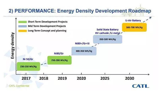 干貨！2000字詳解硅負(fù)極 帶你了解寧德時(shí)代811量產(chǎn)的奧秘！