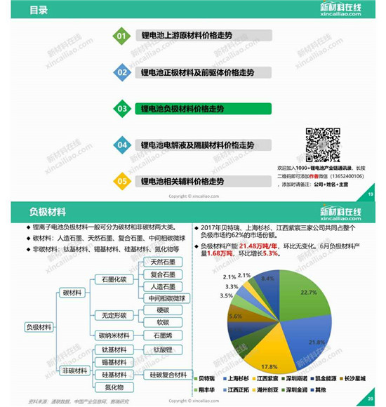 你最關(guān)注的鋰電成本，一圖看懂鋰電池原材料價(jià)格走勢