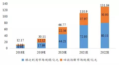 全球布局 深度合作 動力電池產(chǎn)業(yè)發(fā)展態(tài)勢研究報告