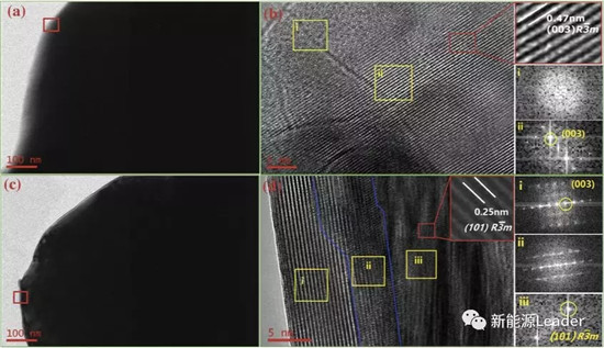 昆明理工：核殼結(jié)構(gòu)長壽命NCA材料