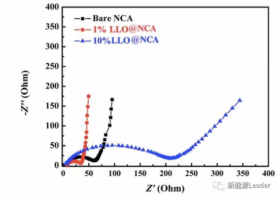 昆明理工：核殼結(jié)構(gòu)長壽命NCA材料