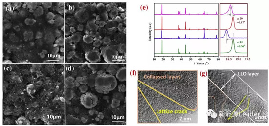 昆明理工：核殼結(jié)構(gòu)長壽命NCA材料