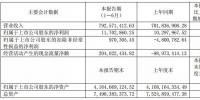 華儀電氣：上半年風(fēng)電營收3.57億元 完成6MW海上風(fēng)機(jī)概念設(shè)計(jì)、簽訂32萬千瓦<font color=