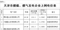 天津電價兩連降！兩批次共降低一般工商業(yè)及其他用電銷售價格5.61分/千瓦時