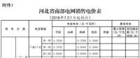 河北電價(jià)兩連降！兩批次共降低南、北電網(wǎng)單一制工商業(yè)及其它銷售電價(jià)6.22、6.18分/千瓦時(shí)