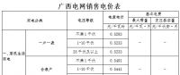 廣西：不滿1千伏一般工商業(yè)電價(jià)按0.7357元/千瓦時(shí)執(zhí)行