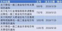 解讀《關(guān)于降低一般工商業(yè)目錄電價(jià)有關(guān)事項(xiàng)的通知》