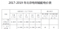 北京電價(jià)二連降！電網(wǎng)輸配電價(jià)中一般工商業(yè)及其他用戶電度電價(jià)降低4.29分/千瓦時(shí)