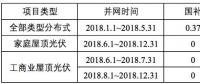 浙江省補(bǔ)政策擬出臺(tái)：戶用0.42元/kWh、工商業(yè)0.2元/kWh