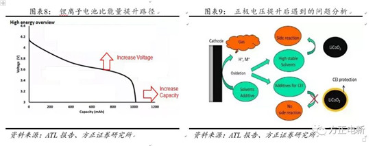 鋰電池高鎳電解液我們?cè)撽P(guān)注什么？