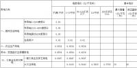 江西第三次降電價！一般工商業(yè)及其它用電銷售電價降4.64分/千瓦時
