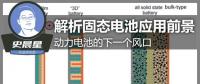 顛覆續(xù)航性能 解析固態(tài)電池前景