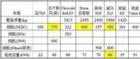 特斯拉依靠鋰電池就能達(dá)到500公里續(xù)航？