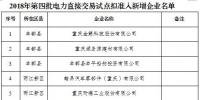 299家！重慶市2018年第四批電力直接交易試點(diǎn)擬準(zhǔn)入新增企業(yè)名單