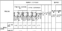內(nèi)蒙古第三次降電價：蒙東、蒙西電網(wǎng)一般工商業(yè)目錄電價分別降低4.6、3.2分/千瓦時