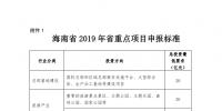 海南省申報2019年重點項目投資計劃：包括電網、天然氣發(fā)電、<font color=