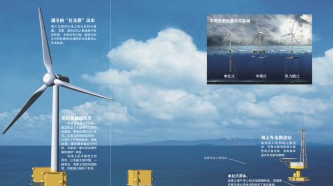 當(dāng)今我國(guó)乃至世界上建成的海上風(fēng)電場(chǎng)絕大多數(shù)為近海風(fēng)電場(chǎng)。未來(lái)，海上風(fēng)電勢(shì)必會(huì)向深遠(yuǎn)海發(fā)展，因?yàn)樯钸h(yuǎn)海范圍更廣，風(fēng)能資源更豐富，風(fēng)速更穩(wěn)定，也不會(huì)與海上漁場(chǎng)、航線等發(fā)生沖突。前文介紹的風(fēng)力機(jī)基礎(chǔ)都需要與海床結(jié)合來(lái)提供承載力，而深海風(fēng)力機(jī)要是仍然使用這一形式，其基礎(chǔ)的尺寸和造價(jià)將隨著水深急劇增加。也就是說(shuō)，深海風(fēng)力機(jī)將只能選擇用海水的浮力來(lái)負(fù)擔(dān)載荷的方法，即漂浮式基礎(chǔ)。