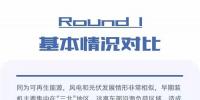 一圖看懂：分散式風(fēng)電能否復(fù)制分布式光伏奇跡？