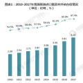 2019年能源互聯網將進入全面推廣期 帶動增量配網等十大子行業(yè)發(fā)展