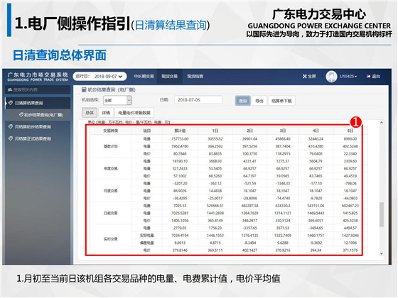 新規(guī)之下，售電公司怎么管？