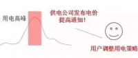 儲能如何參與電力需求響應(yīng)并獲得收益？附各省政策應(yīng)用情況
