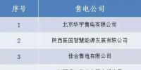 山西新受理跨省售電公司公示的公告