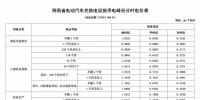 注意！三亞電價調(diào)整 居民生活用電按照這張表執(zhí)行！