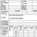  天津售電公司注冊開閘！須10月25日前完成材料提交（附注冊指南）