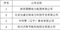 陜西公示4家售電公司（含3家北京推送）