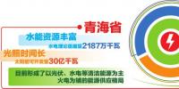 青海電力依托全國統(tǒng)一電力市場 實現(xiàn)新能源外送交易、現(xiàn)貨交易、調(diào)峰互濟有效銜接