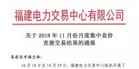 福建2018年11月月度集中競(jìng)價(jià)直接交易：售電公司成交36家、成交電量8.54億千瓦時(shí)