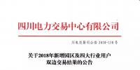 公告 | 四川關(guān)于2018年新增園區(qū)及四大行業(yè)用戶雙邊交易結(jié)果的公告