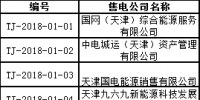 首批！天津公示71家售電公司 其中59家為北京推送