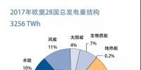 【圖說能源】兩張權威圖表了解歐洲發(fā)電結構