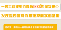 圖說｜一般工商業(yè)電價(jià)降低10%如何實(shí)現(xiàn)？