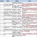 8個(gè)省市、8大央企、6家國(guó)企民企紛紛靠攏三峽集團(tuán)為哪般？