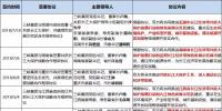 8個省市、8大央企、6家國企民企紛紛靠攏三峽集團(tuán)為哪般？