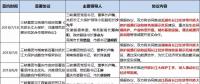 8個(gè)省市、8大央企、6家國企民企紛紛靠攏三峽集團(tuán)為哪般？