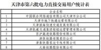 137家！天津第六批擬參加電力直接交易用戶名單