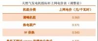 江蘇執(zhí)行兩部制燃?xì)獍l(fā)電上網(wǎng)電價(jià)機(jī)制：氣電大省破解補(bǔ)貼之困