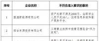 山東實際開展業(yè)務(wù)的76家售電公司中8家不符合準入要求?。ǜ皆斍椋?></a></div>
                                        <h3><a href=