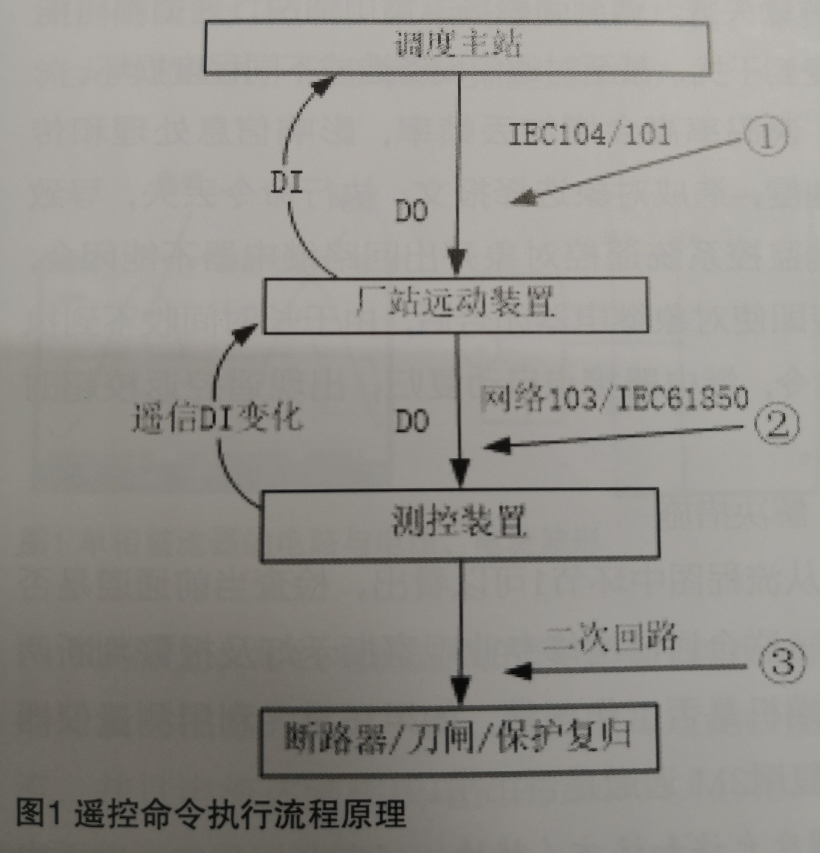 基于無(wú)人值班變電站的監(jiān)控系統(tǒng)遙控故障分析與處理